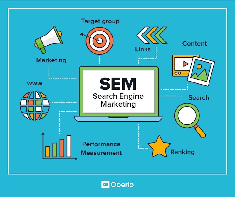 Search Engine Marketing