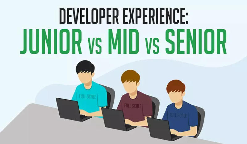 Tìm hiểu Senior là gì? Junior là gì?