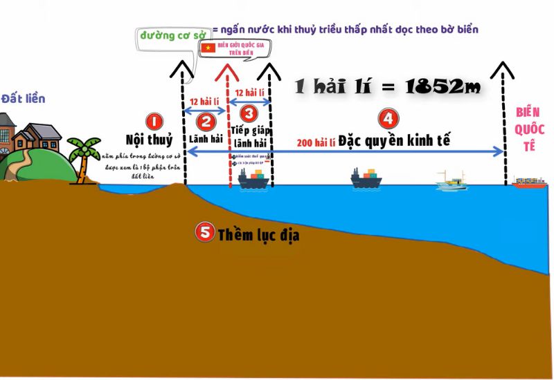 Vị trí vùng đặc quyền kinh tế