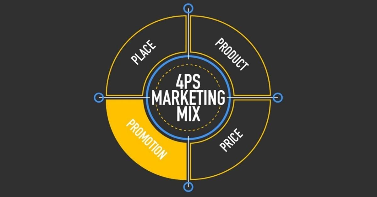 4p trong marketing là gì