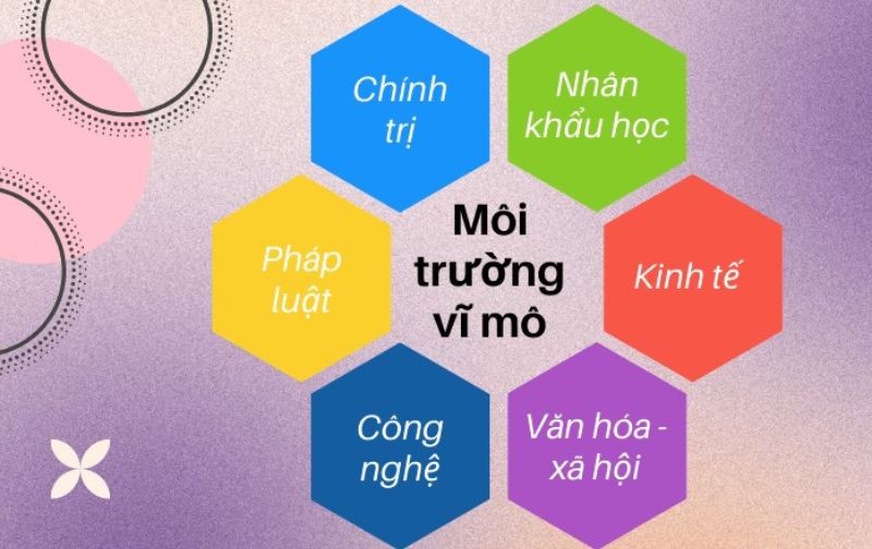 6 yếu tố vĩ mô trong môi trường Marketing 6 yếu tố vĩ mô trong môi trường Marketing