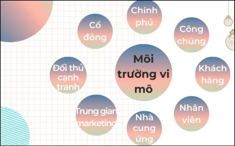 Các yếu tố vi mô trong thị trường Marketing Các yếu tố vi mô trong thị trường Marketing