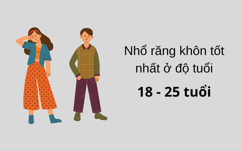 Thời điểm thích hợp để nhổ răng khôn