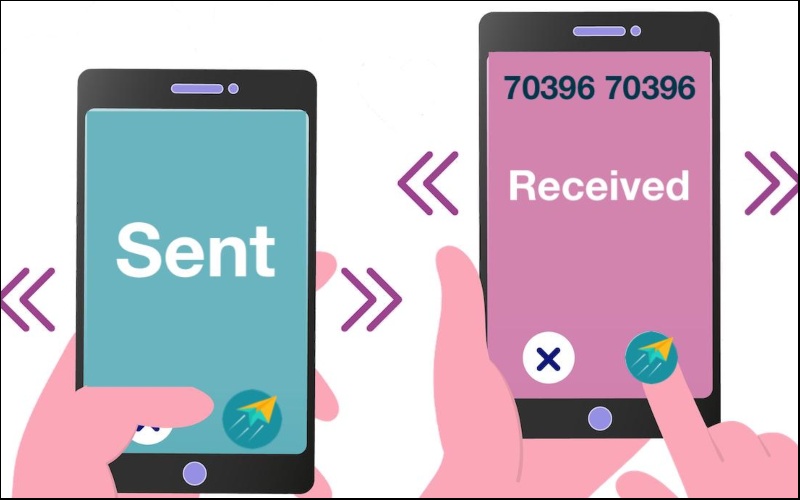 SMS Longcode