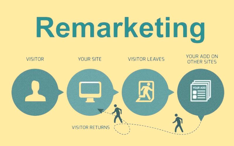 Nguyên lý hoạt động của Remarketing