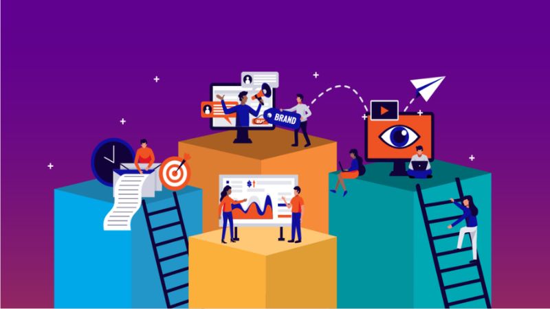 Các loại hình chiến lược marketing cơ bản