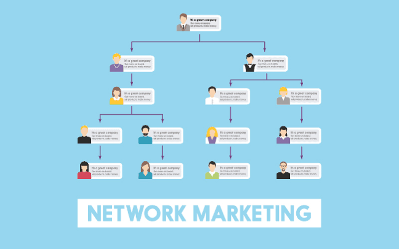 Đặc điểm Network Marketing