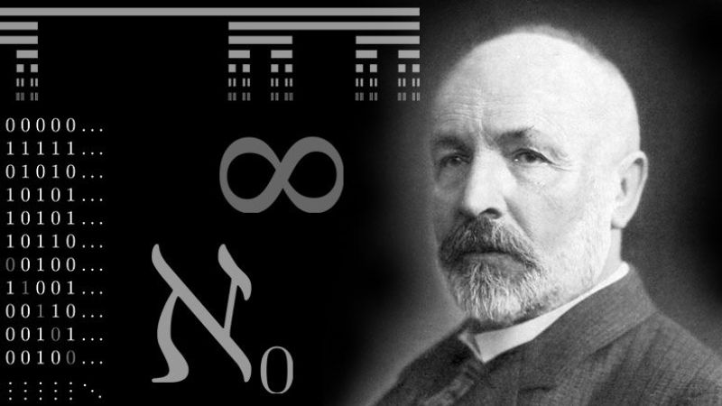 Georg Cantor là nhà toán học có giải thích chính xác về vô cực