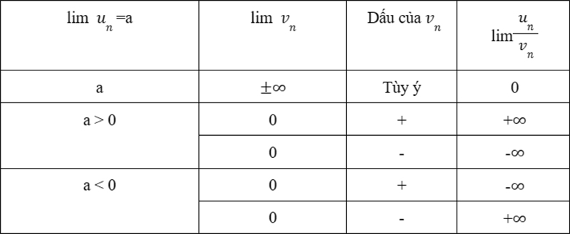 Quy tắc 2