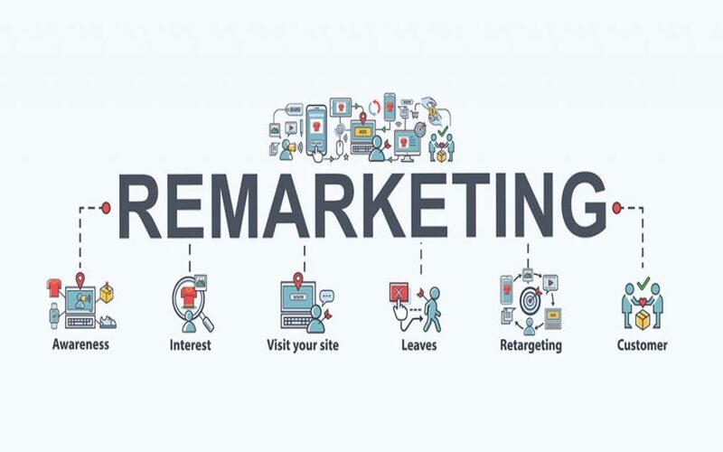 Remarketing hay còn gọi là tiếp thị lại.