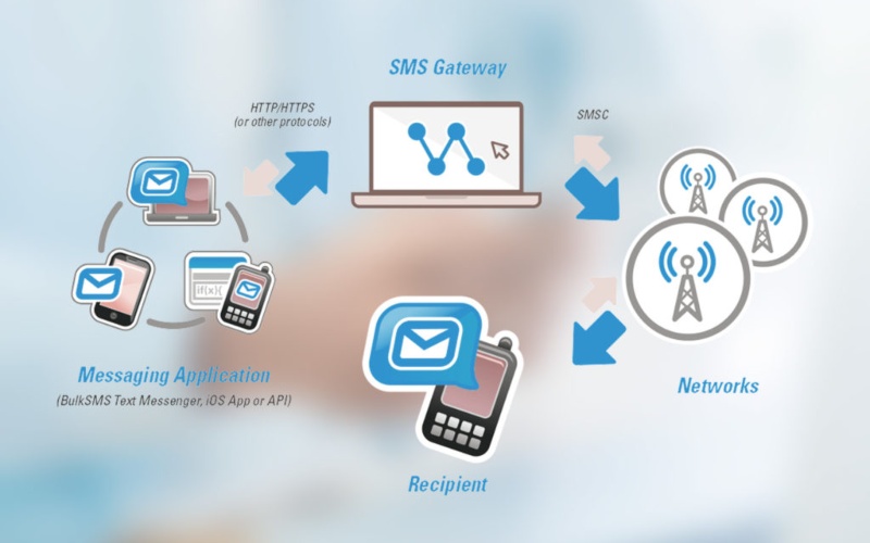 SMS gateway