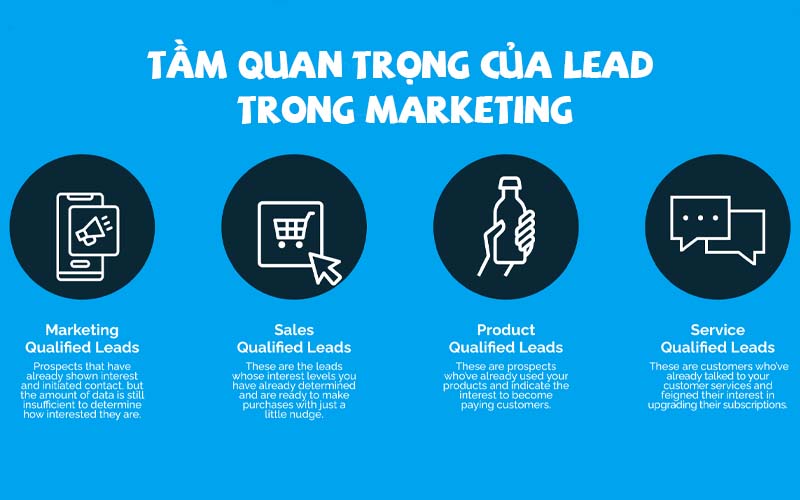 Tầm quan trọng của Lead trong marketing
