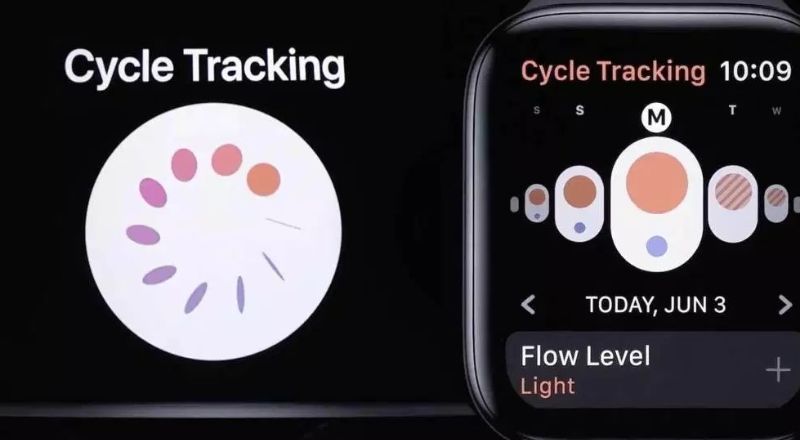 Thông qua Cycle Tracking, chị em có thể theo dõi chu kỳ dễ dàng Thông qua Cycle Tracking, chị em có thể theo dõi chu kỳ dễ dàng