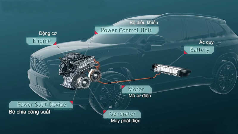 Ưu điểm của dòng xe trang bị hybrid