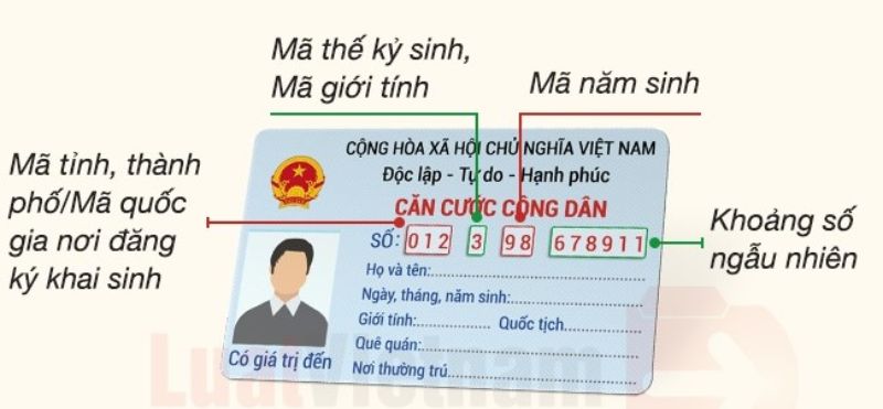 Ý nghĩa các số trong mã định danh cá nhân Ý nghĩa các số trong mã định danh cá nhân
