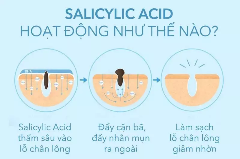 Salicylic Acid