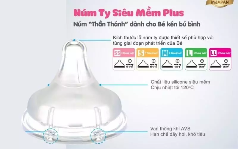 Núm ty siêu mềm (dùng cho bình cổ hẹp)