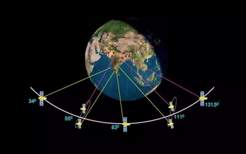 Nguyên lý hoạt động của GPS