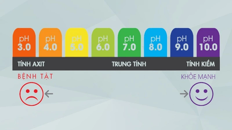 Độ pH trong nước có ảnh hưởng gì tới con người?