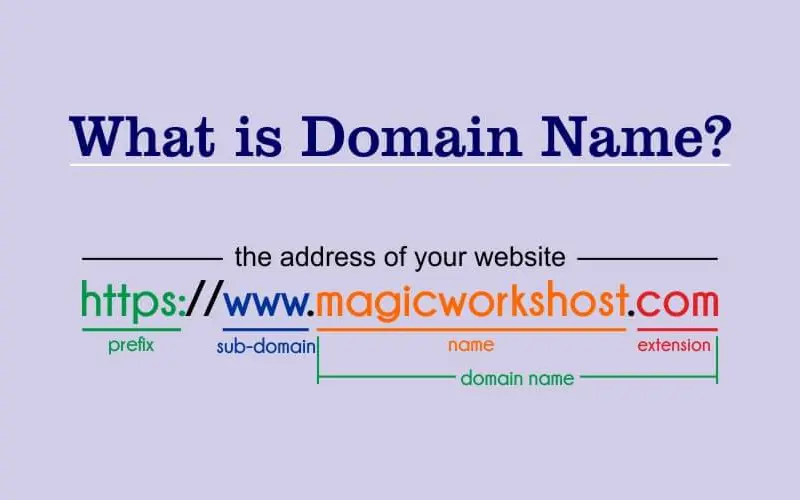 Cấu trúc của một Domain