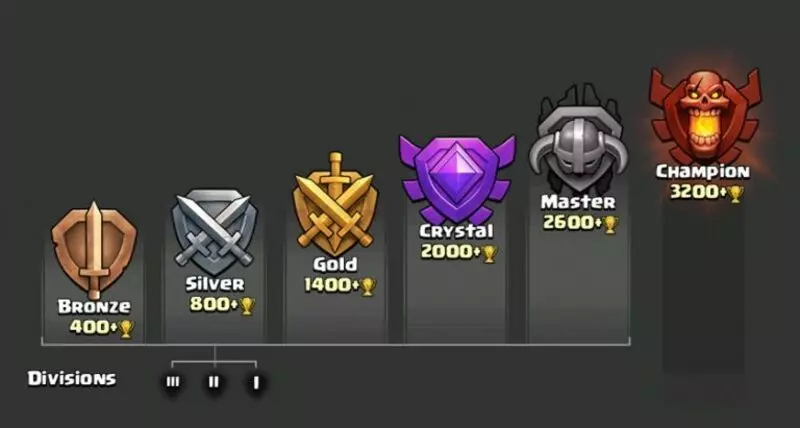 EXP trong game