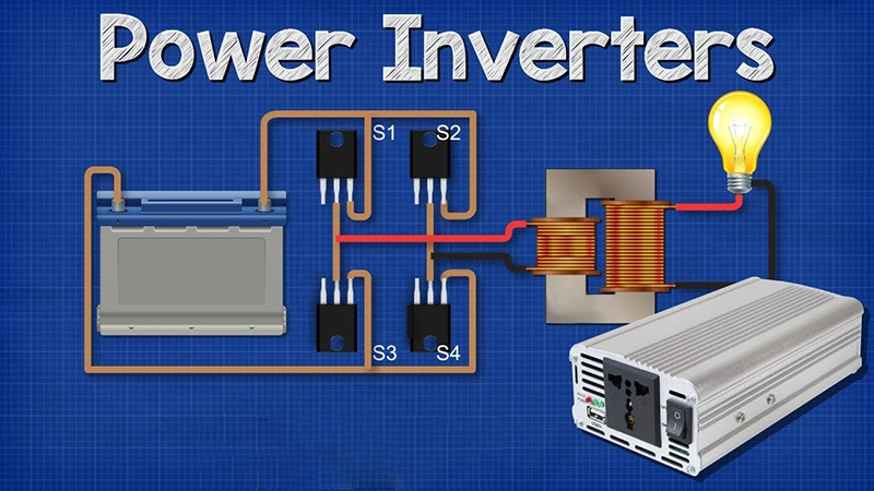 Công nghệ Inverter là gì?