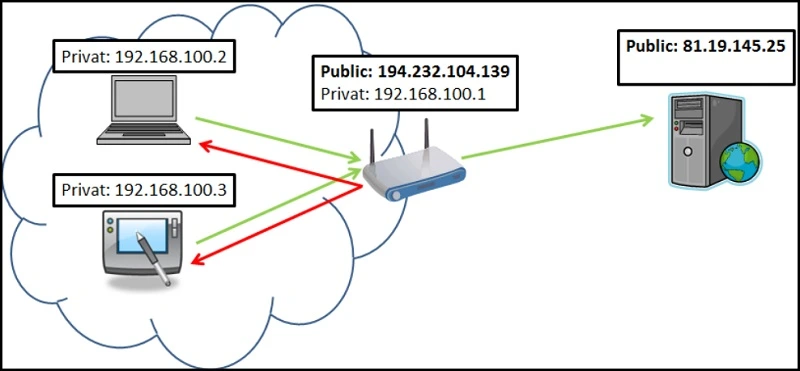 IP Public