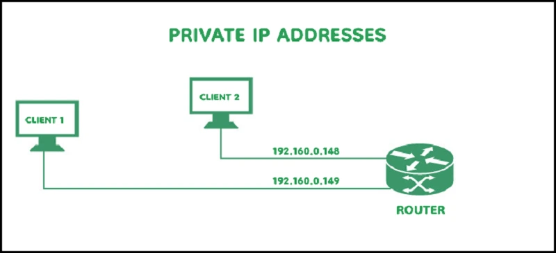IP Private