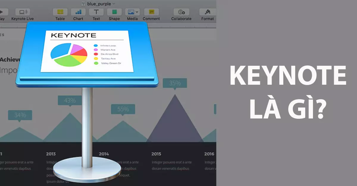 keynote là gì?