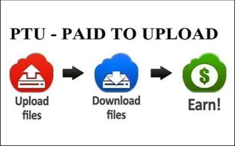 Upload tài liệu