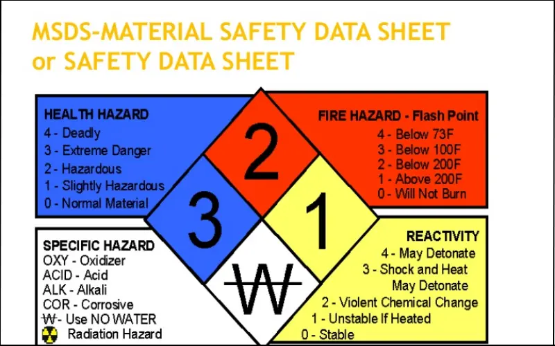 Nội dung của bảng MSDS material safety data sheet