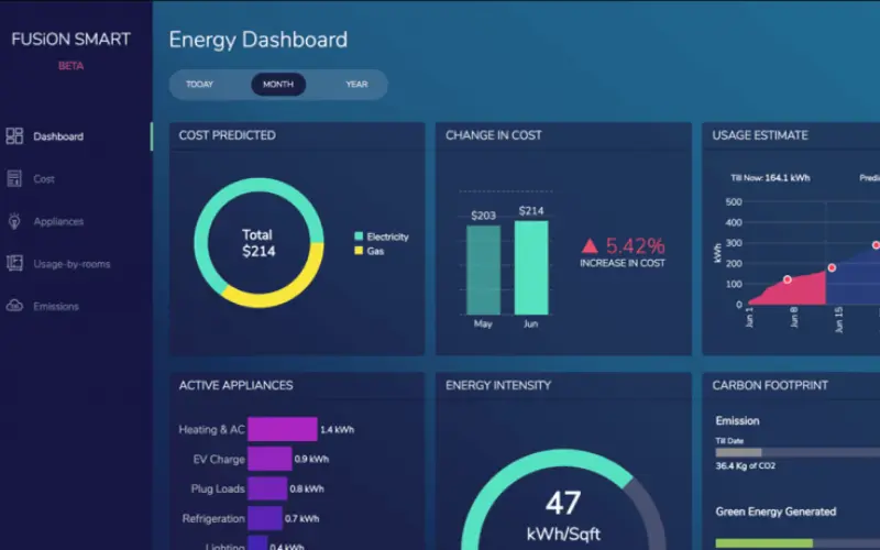 Chức năng vượt trội của Power BI