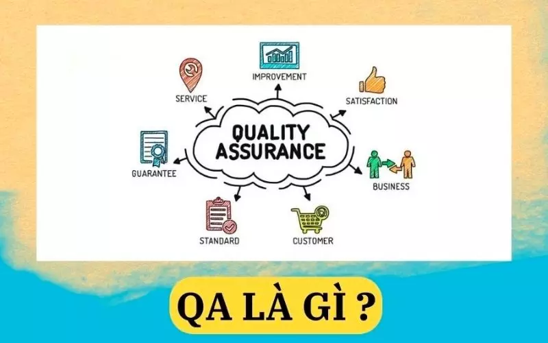 Khái niệm QA