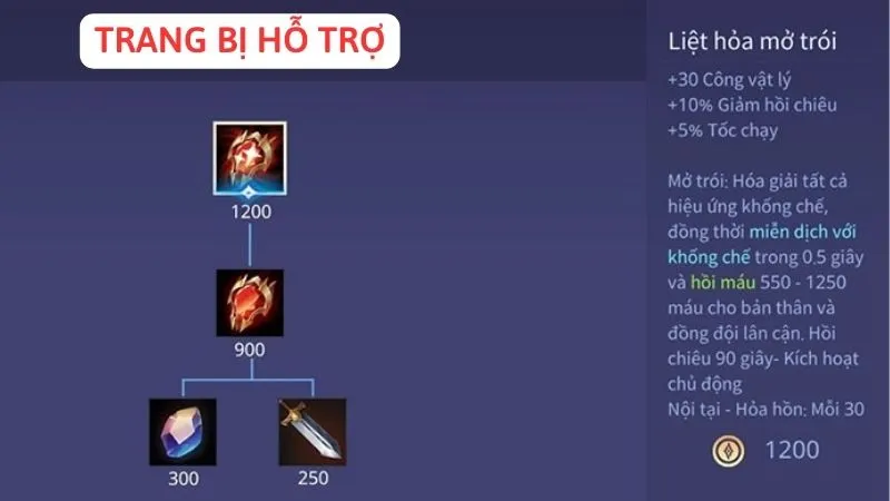 SP sẽ lên trang bị hỗ trợ cho team