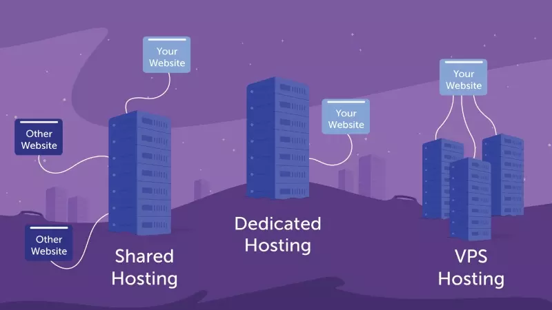 Shared Web Hosting phù hợp với chủ website với lượng truy cập thấp, các đơn vị nhỏ và vừa