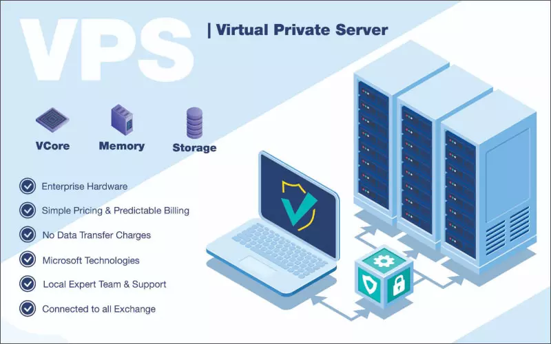 Ưu điểm của VPS