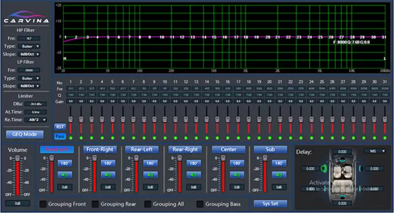 Equalization