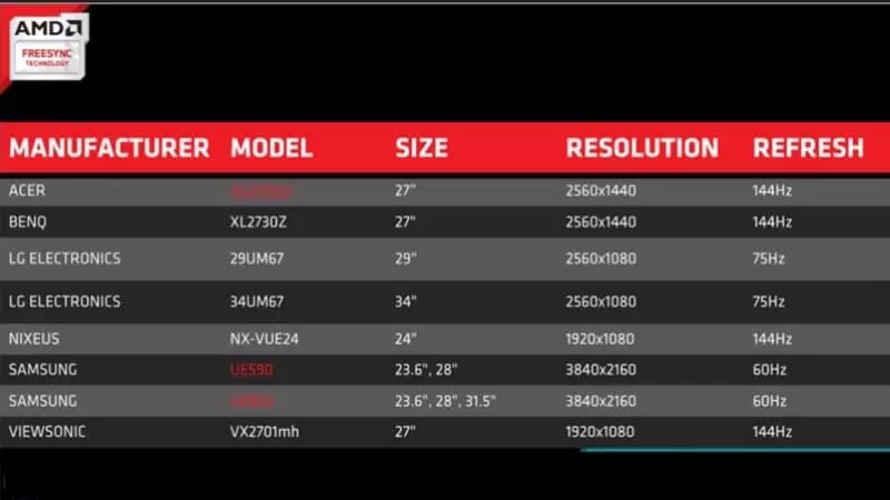 Ưu điểm của FreeSync