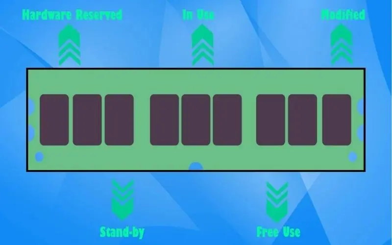 Hardware reserved là một nhánh của bộ nhớ RAM