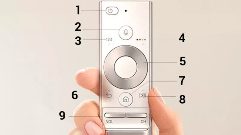 Thông số và chức năng từng nút bấm trên One Remote