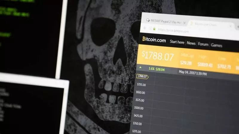 Cơ chế hoạt động của Ransomware