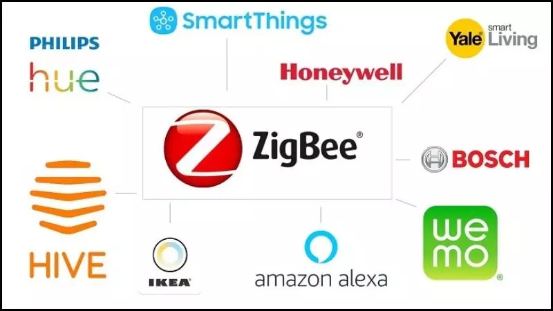 Các thiết bị dùng được Zigbee