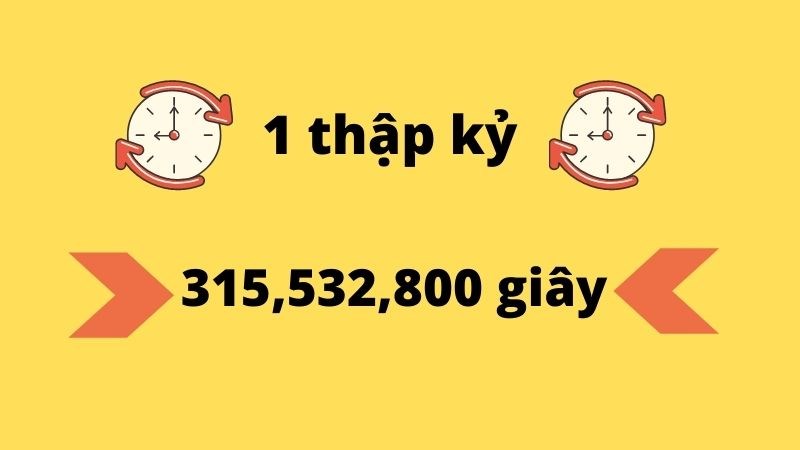 1 thập kỷ có 315,532,800 giây