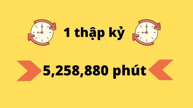 1 thập kỷ có 5,258,880 phút
