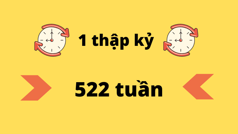 1 thập kỷ có khoảng 522 tuần