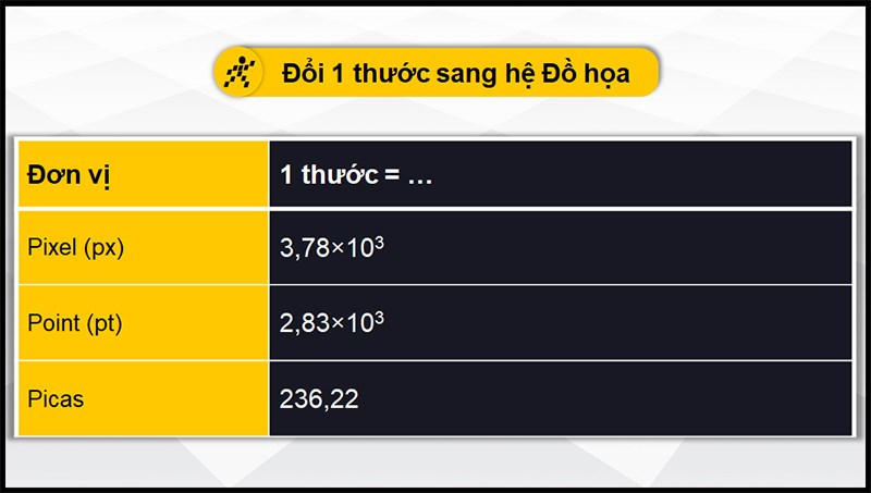 Đổi thước sang hệ đồ họa