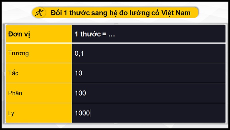 Đổi thước sang hệ đo lường cổ Việt Nam