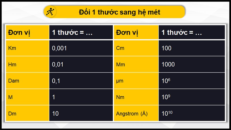Đổi thước sang hệ mét