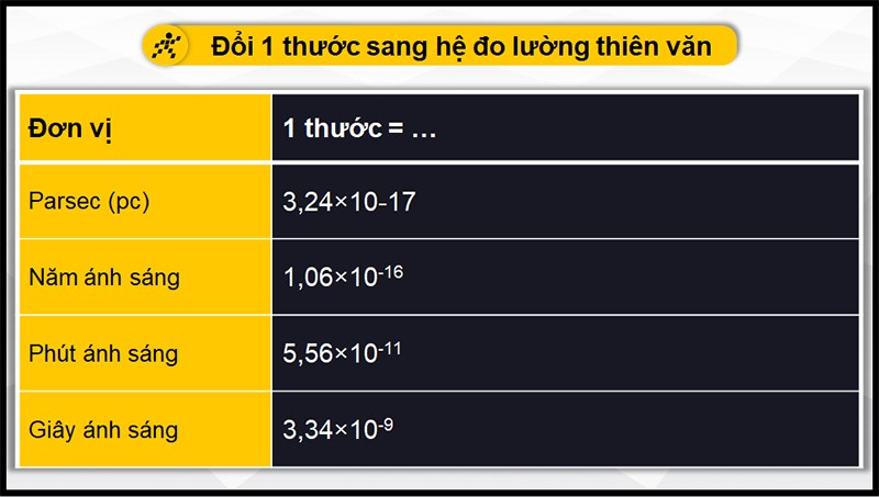 Đổi thước sang hệ thiên văn