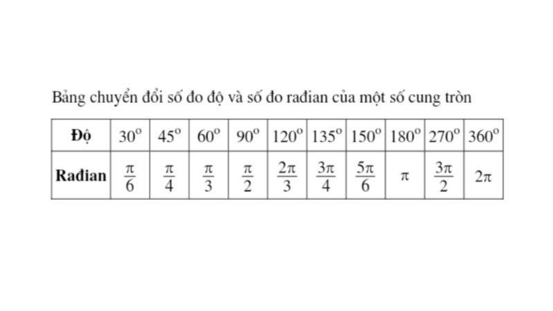 Đơn vị đo góc và cung tròn